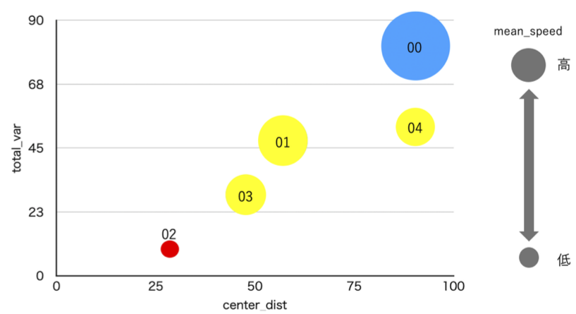 被験者別の視線戦略分布