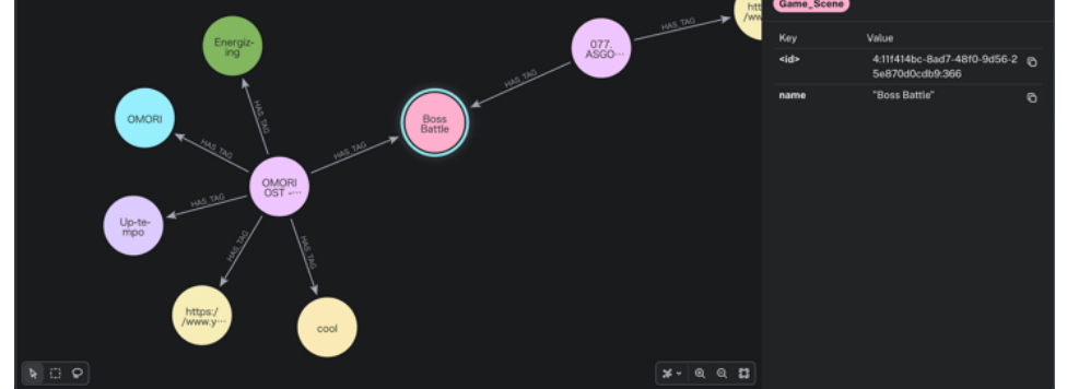 グラフデータベースの構造