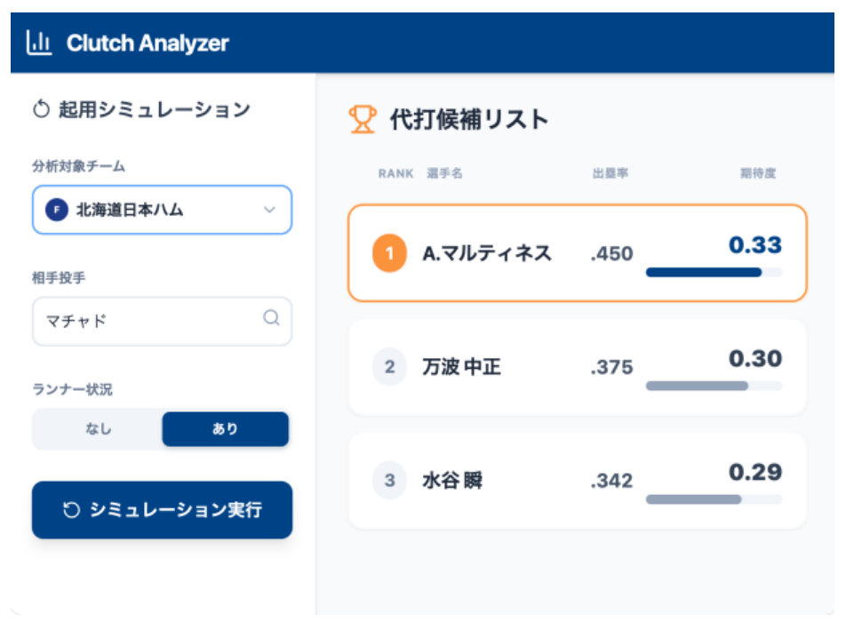代打起用支援ツールの画面