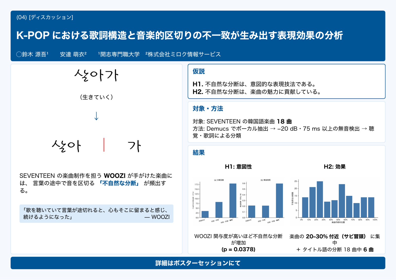 発表内容の1分要約